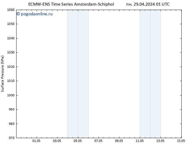 приземное давление ALL TS пн 29.04.2024 07 UTC