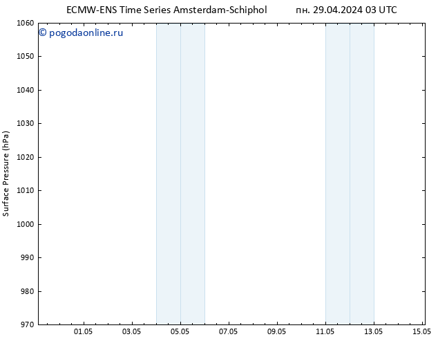 приземное давление ALL TS ср 01.05.2024 03 UTC