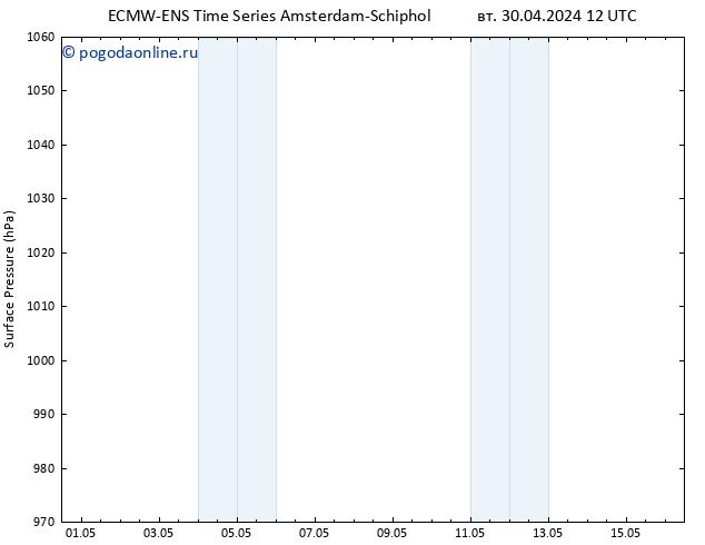 приземное давление ALL TS пт 03.05.2024 12 UTC