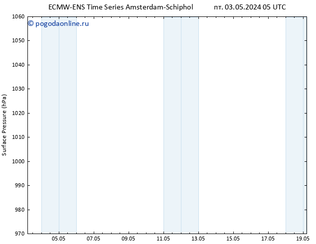 приземное давление ALL TS пт 03.05.2024 05 UTC