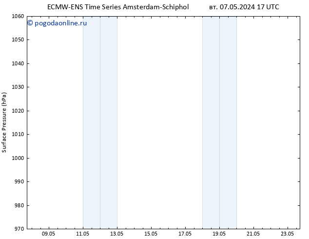 приземное давление ALL TS чт 23.05.2024 17 UTC