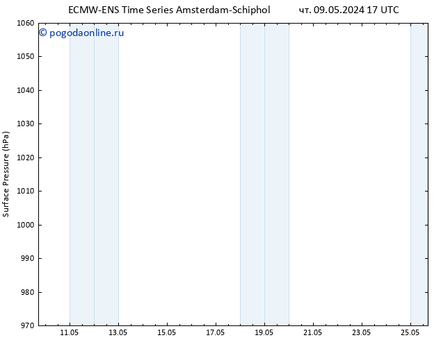 приземное давление ALL TS пт 10.05.2024 05 UTC