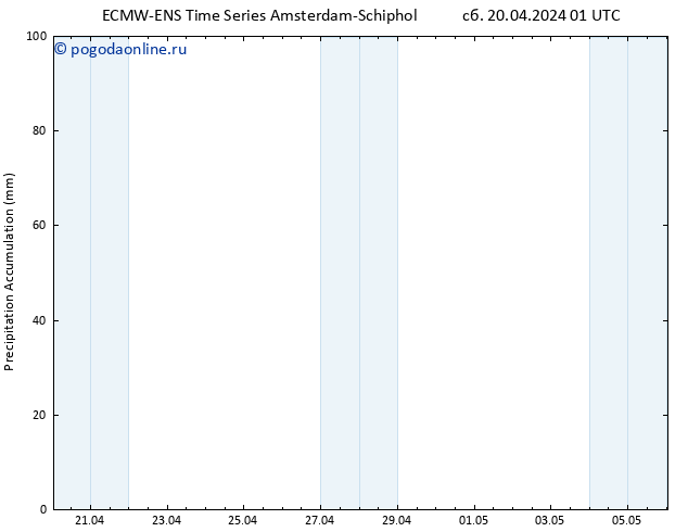 Precipitation accum. ALL TS сб 20.04.2024 07 UTC
