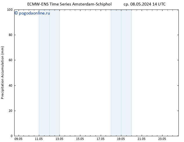 Precipitation accum. ALL TS сб 11.05.2024 14 UTC