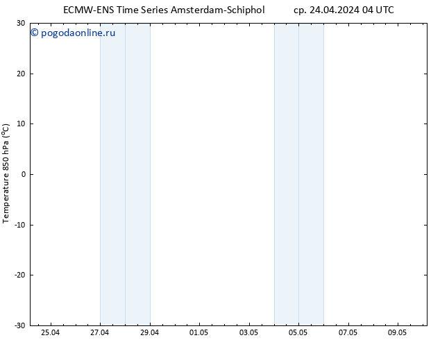 Temp. 850 гПа ALL TS ср 24.04.2024 10 UTC