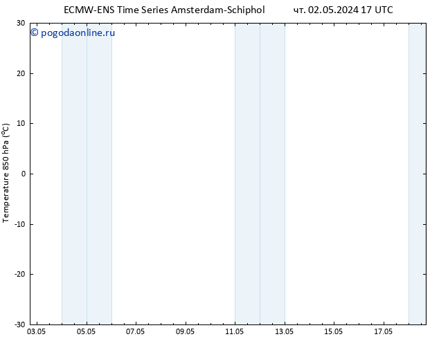 Temp. 850 гПа ALL TS пт 10.05.2024 05 UTC