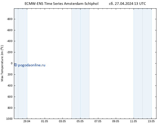 Темпер. макс 2т ALL TS сб 27.04.2024 13 UTC