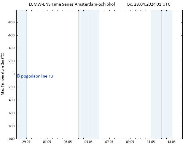 Темпер. макс 2т ALL TS пн 29.04.2024 01 UTC