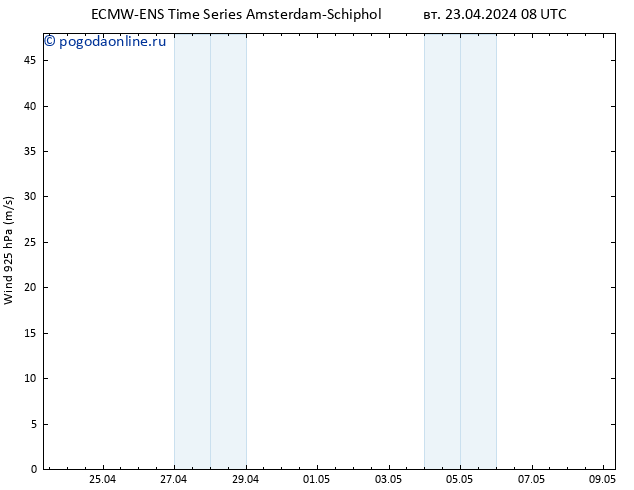 ветер 925 гПа ALL TS вт 23.04.2024 14 UTC