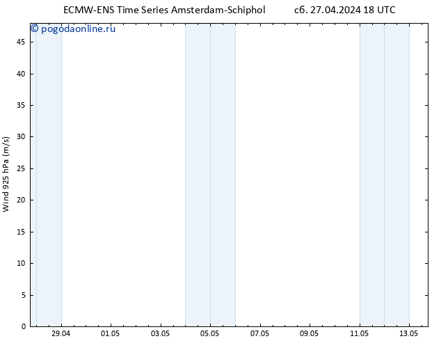 ветер 925 гПа ALL TS Вс 28.04.2024 18 UTC