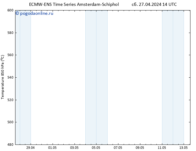 Height 500 гПа ALL TS сб 27.04.2024 20 UTC