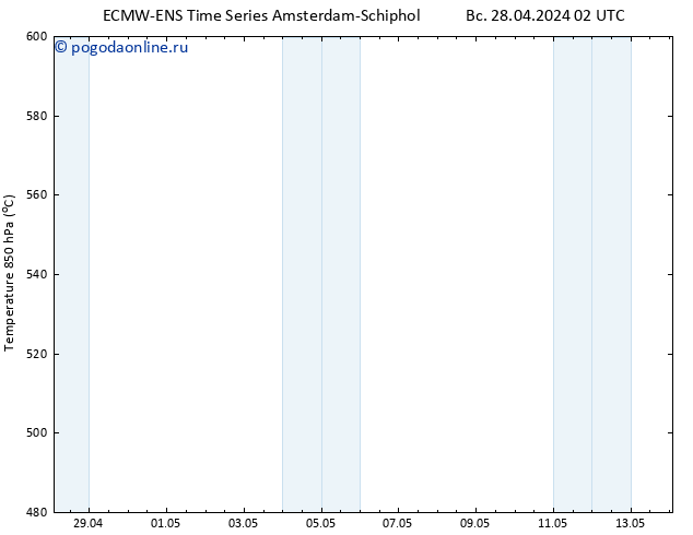 Height 500 гПа ALL TS Вс 28.04.2024 14 UTC