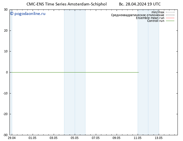 ветер 925 гПа CMC TS пн 29.04.2024 01 UTC