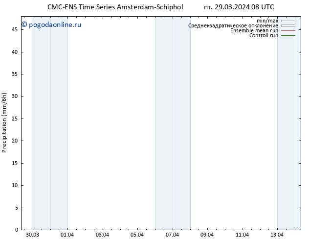 осадки CMC TS пн 08.04.2024 08 UTC