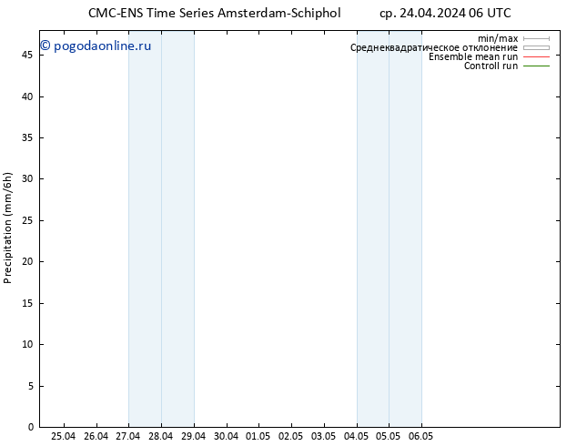 осадки CMC TS ср 24.04.2024 06 UTC