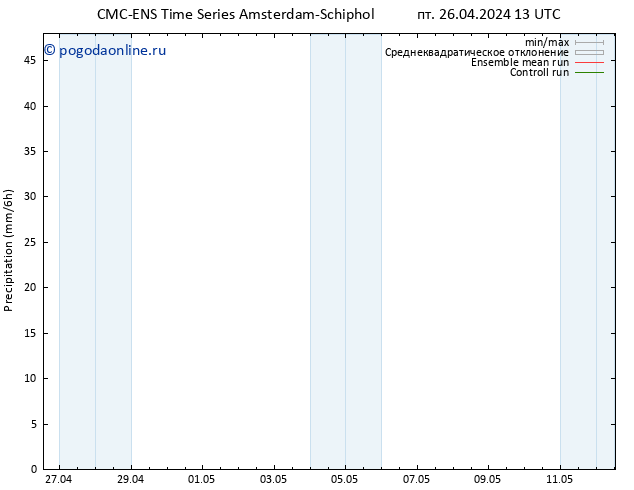 осадки CMC TS пт 26.04.2024 19 UTC