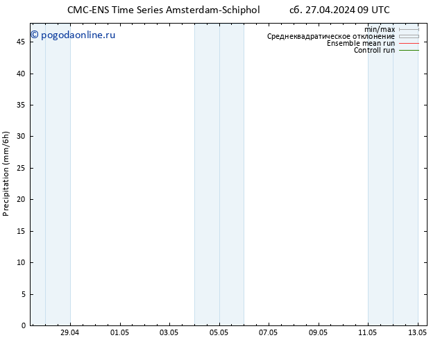 осадки CMC TS сб 27.04.2024 21 UTC