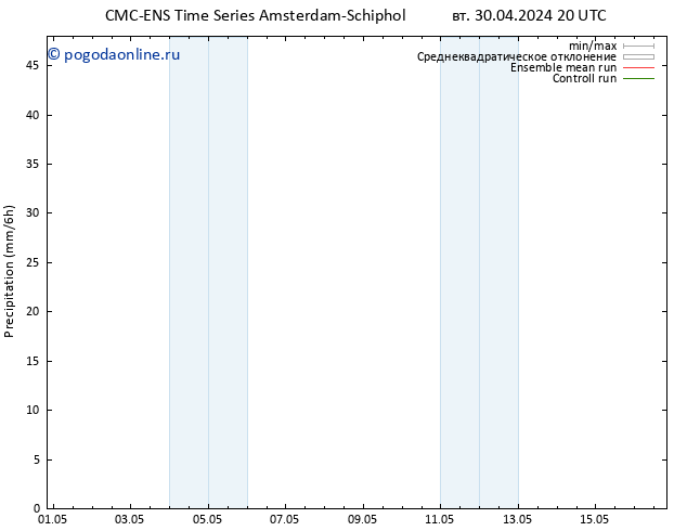 осадки CMC TS ср 01.05.2024 20 UTC