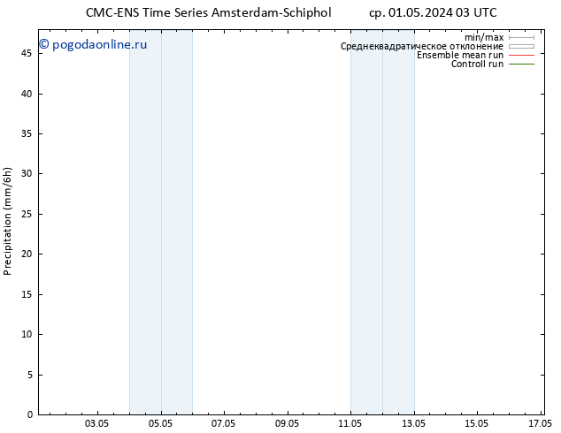 осадки CMC TS ср 01.05.2024 09 UTC