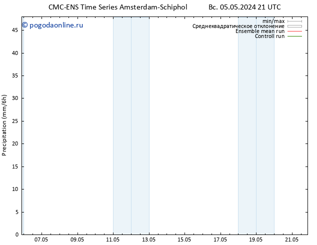 осадки CMC TS Вс 05.05.2024 21 UTC