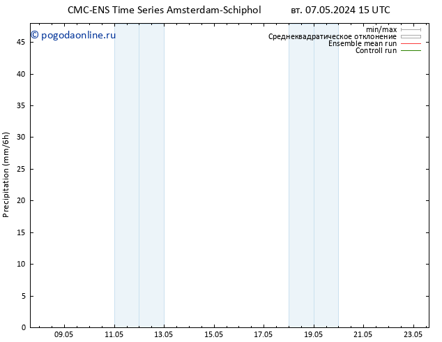 осадки CMC TS вт 07.05.2024 21 UTC