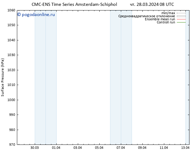 приземное давление CMC TS чт 28.03.2024 20 UTC