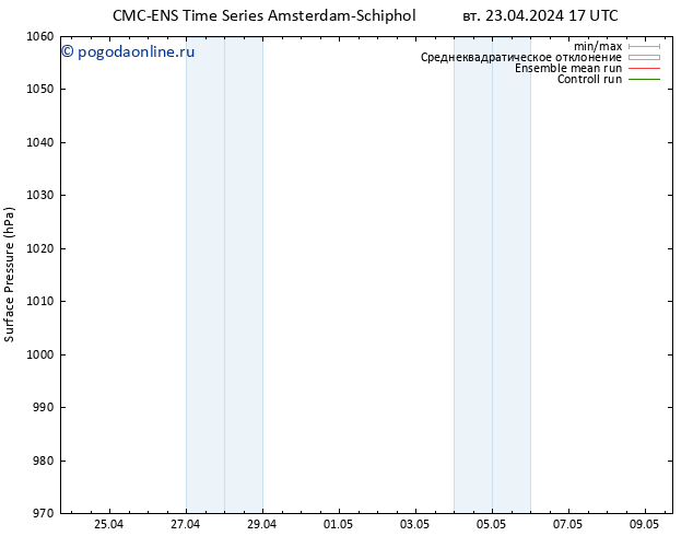 приземное давление CMC TS чт 25.04.2024 17 UTC