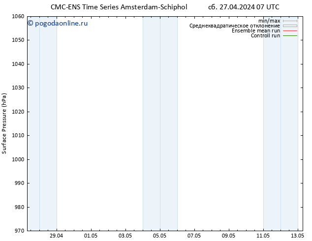 приземное давление CMC TS сб 27.04.2024 19 UTC