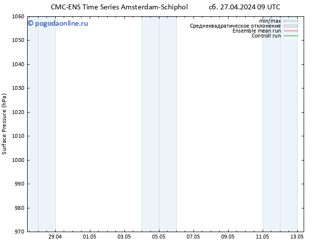 приземное давление CMC TS вт 07.05.2024 09 UTC