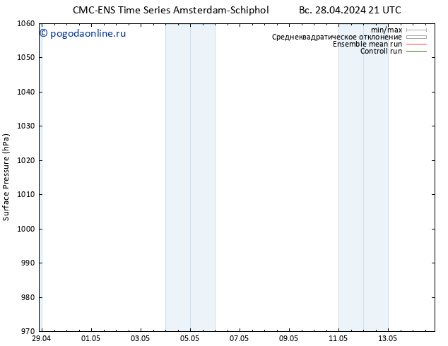 приземное давление CMC TS пн 29.04.2024 03 UTC