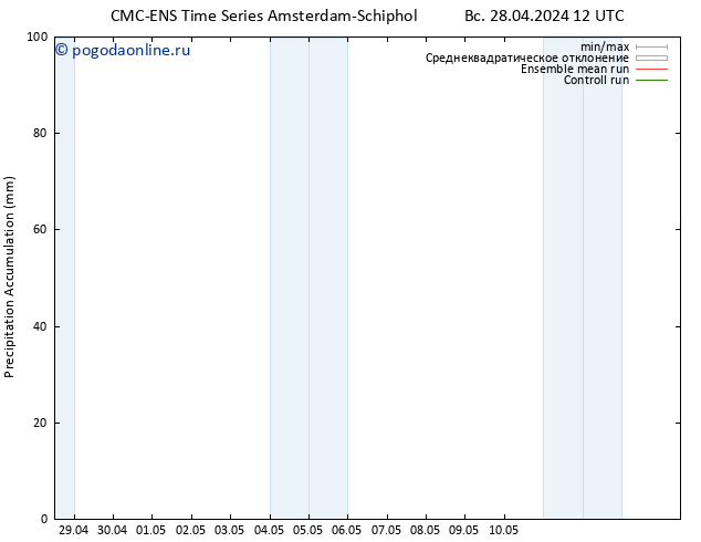 Precipitation accum. CMC TS Вс 28.04.2024 18 UTC