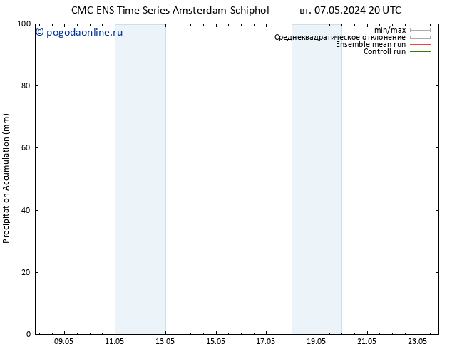 Precipitation accum. CMC TS ср 15.05.2024 08 UTC
