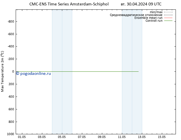 Темпер. макс 2т CMC TS вт 30.04.2024 15 UTC