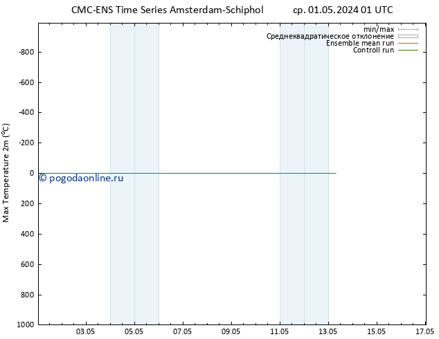 Темпер. макс 2т CMC TS ср 01.05.2024 07 UTC