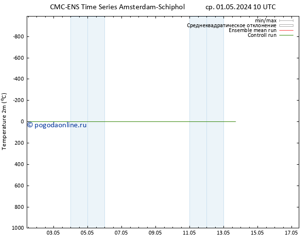 карта температуры CMC TS Вс 05.05.2024 10 UTC