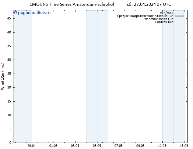 ветер 10 m CMC TS сб 27.04.2024 07 UTC