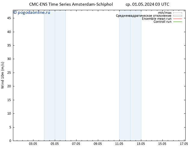 ветер 10 m CMC TS ср 01.05.2024 15 UTC