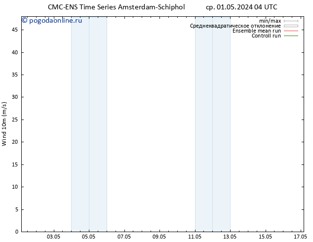 ветер 10 m CMC TS ср 01.05.2024 10 UTC