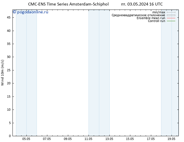 ветер 10 m CMC TS пн 06.05.2024 16 UTC