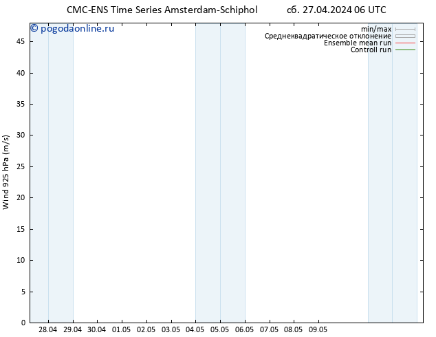 ветер 925 гПа CMC TS сб 27.04.2024 06 UTC