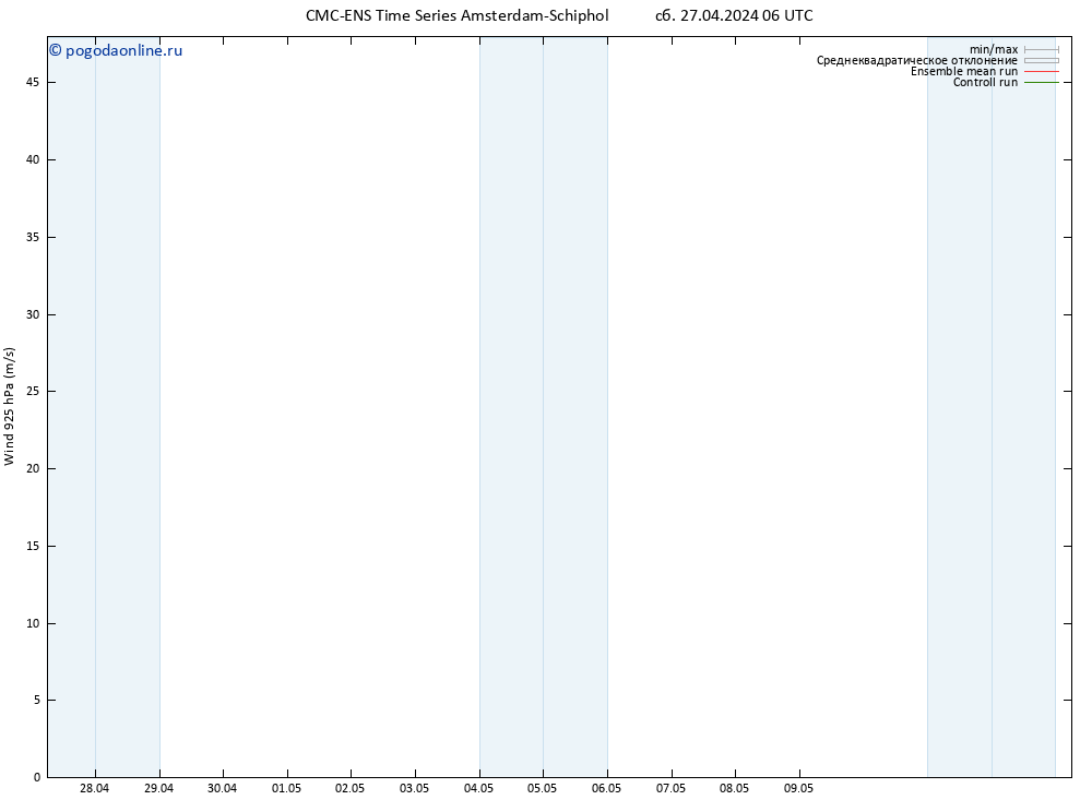 ветер 925 гПа CMC TS вт 07.05.2024 06 UTC