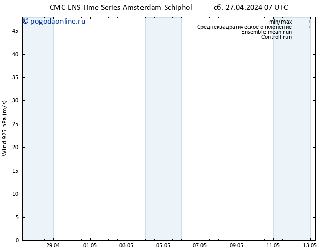 ветер 925 гПа CMC TS вт 07.05.2024 07 UTC