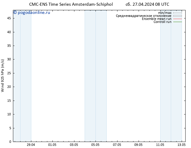 ветер 925 гПа CMC TS вт 07.05.2024 08 UTC