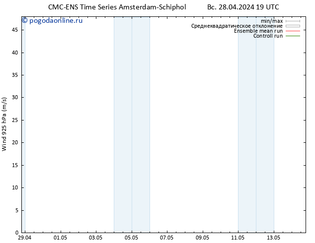 ветер 925 гПа CMC TS пн 29.04.2024 01 UTC