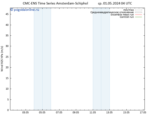 ветер 925 гПа CMC TS ср 01.05.2024 10 UTC