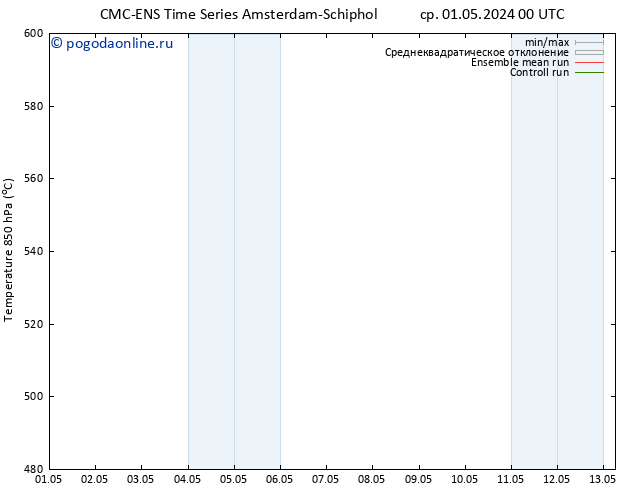 Height 500 гПа CMC TS ср 01.05.2024 06 UTC