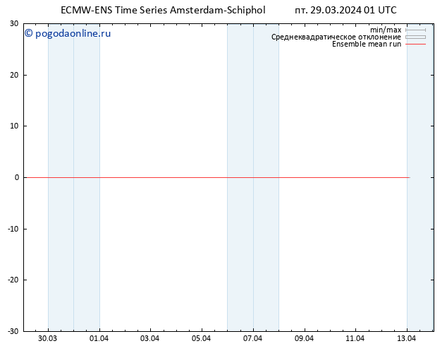 Temp. 850 гПа ECMWFTS сб 30.03.2024 01 UTC