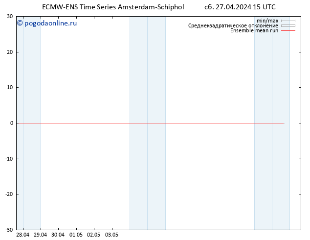 Temp. 850 гПа ECMWFTS Вс 28.04.2024 15 UTC