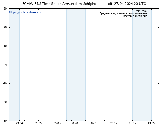 Temp. 850 гПа ECMWFTS Вс 28.04.2024 20 UTC