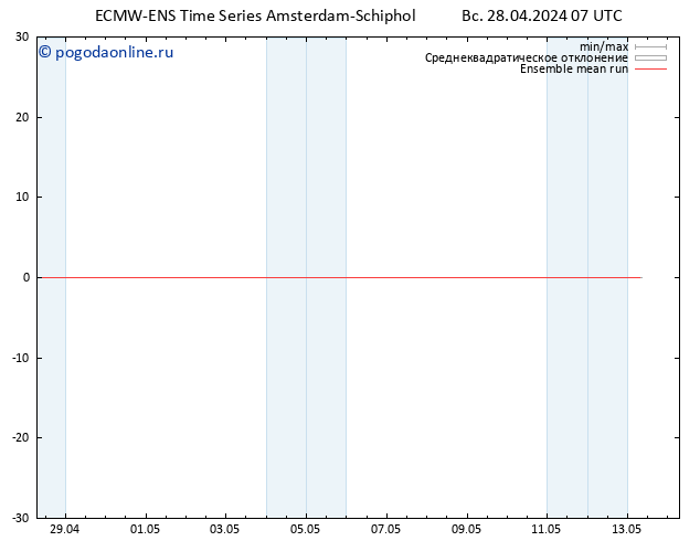 Temp. 850 гПа ECMWFTS пн 29.04.2024 07 UTC